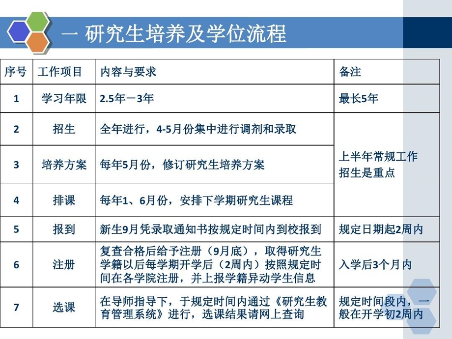 研究生教育工作基本情况课件.ppt_第3页