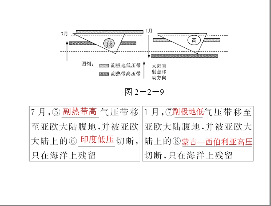 随堂优化训练地理课件人教课标版15精选教学.ppt_第3页