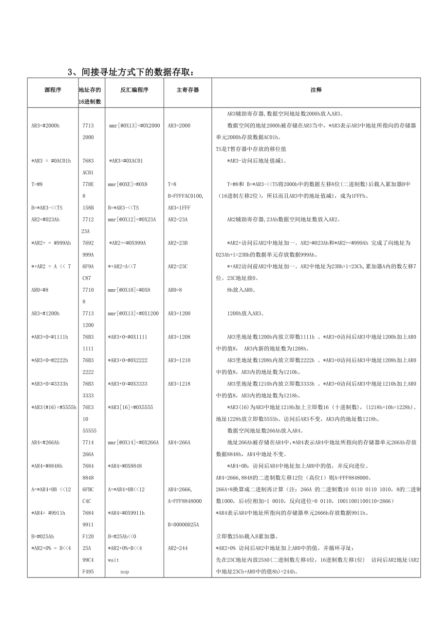 dsp硬件课程实验报告.doc_第3页