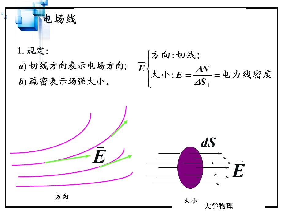 大学物理电通量高斯定理.ppt_第3页