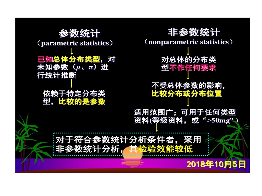 非参数统计分析的方法讲解课件.ppt_第2页