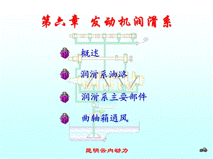 第6章发动机润滑系PPT精品文档课件.ppt