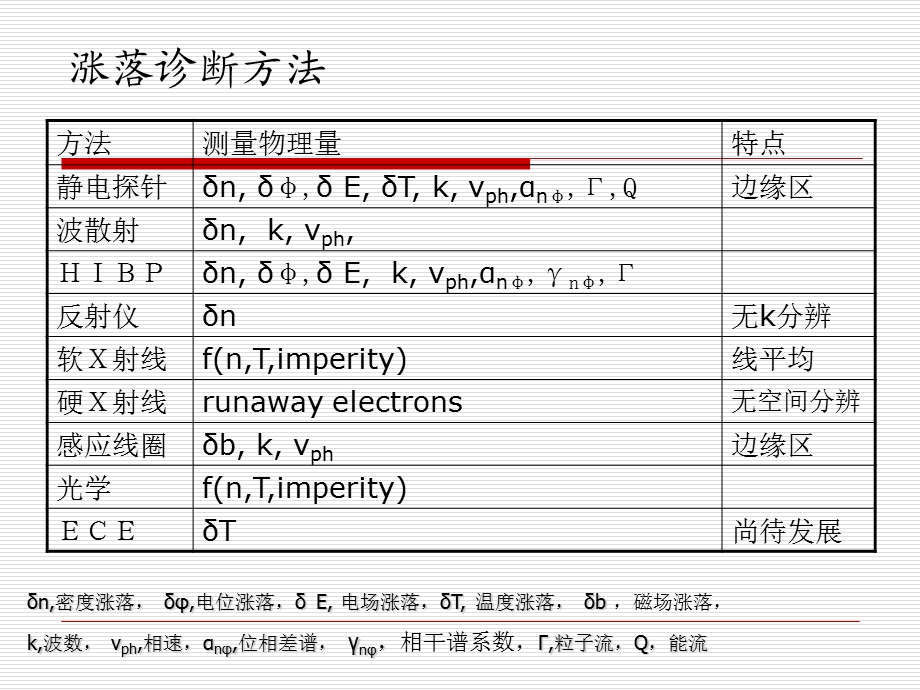 等离子体诊断课件.ppt_第2页