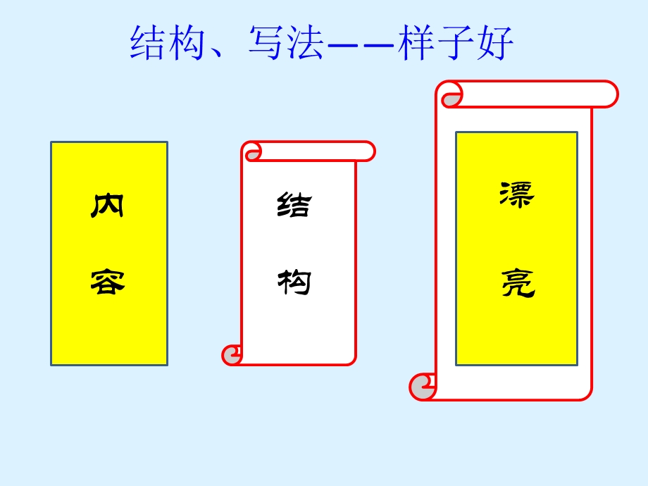 记叙文的结构——中考作文专题训练4优秀ppt课件.pptx_第3页