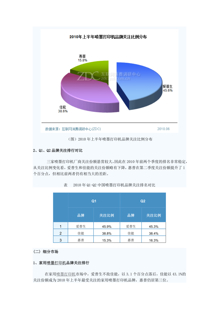 上半中国喷墨打印机市场研究报告.doc_第2页