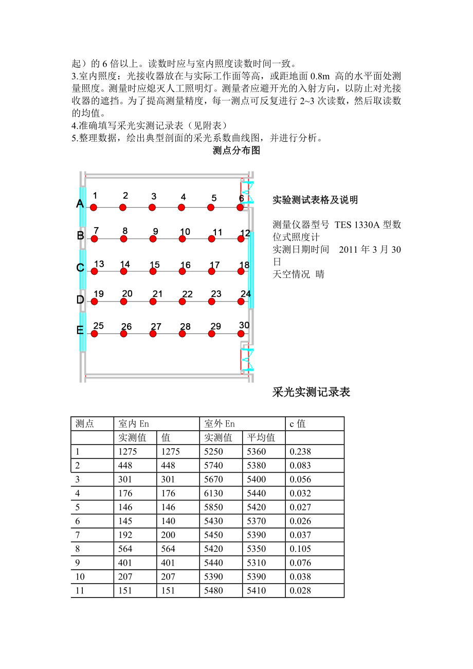 建筑物理光学实验.doc_第3页