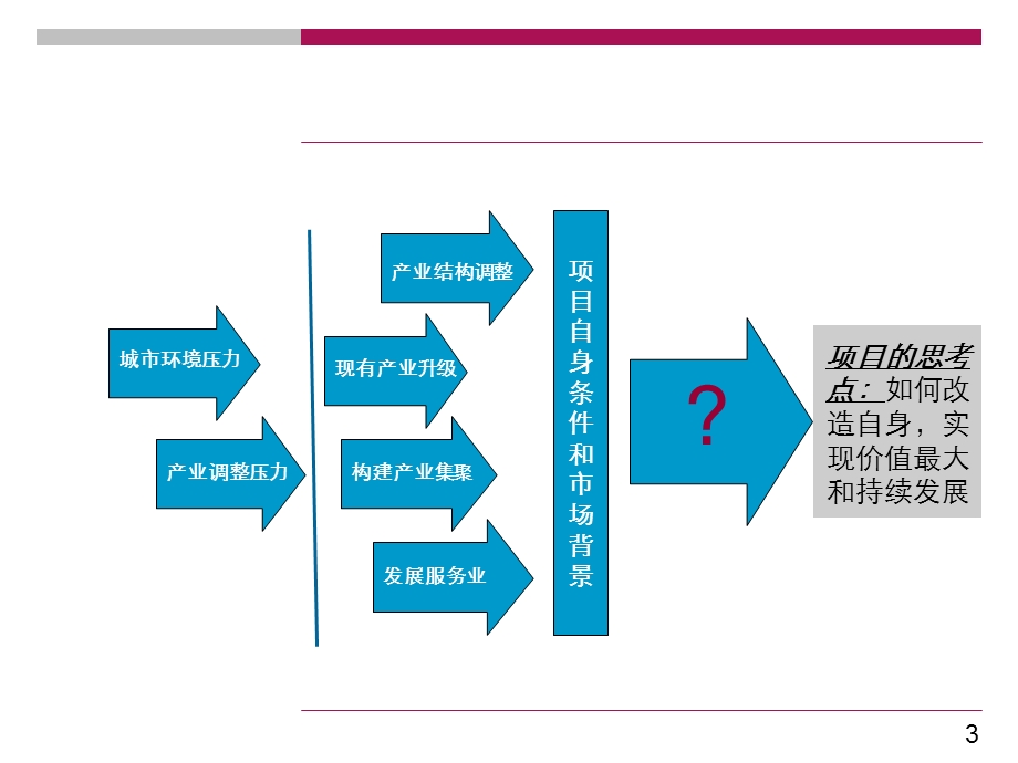 老城区工业区成功改造综合案例研究课件.ppt_第3页