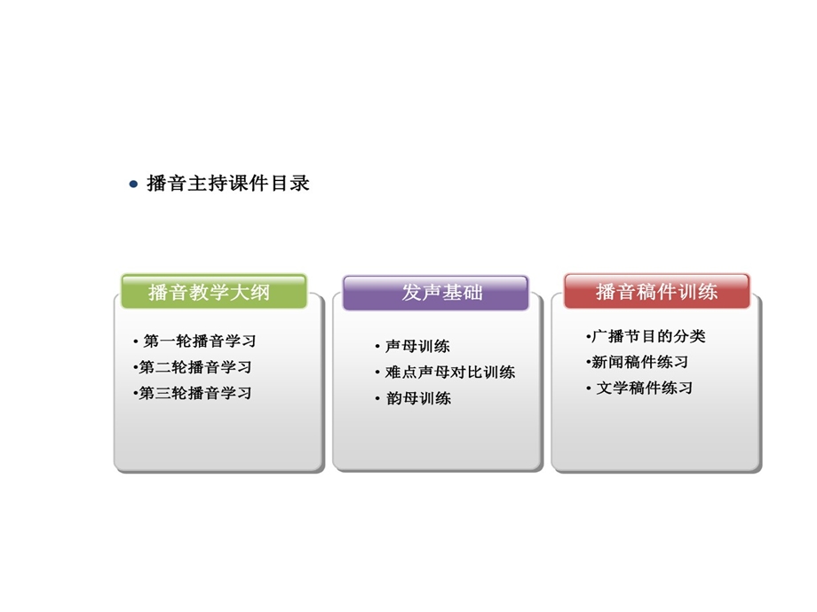 艺考培训播音主持培训的资料课件.ppt_第2页