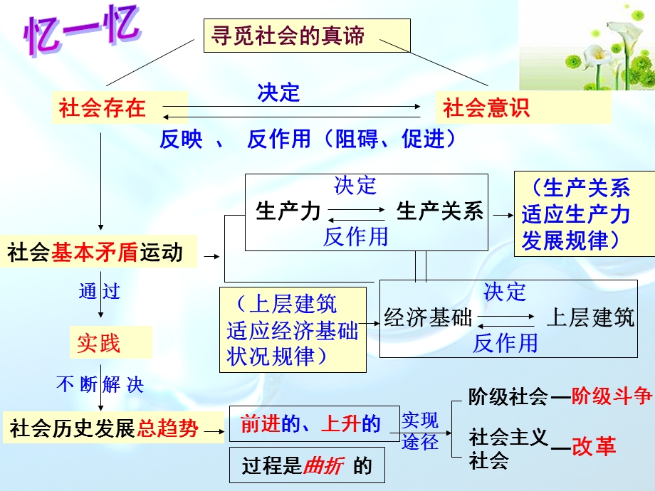 社会历史的主体课件-人教课标版.ppt_第1页