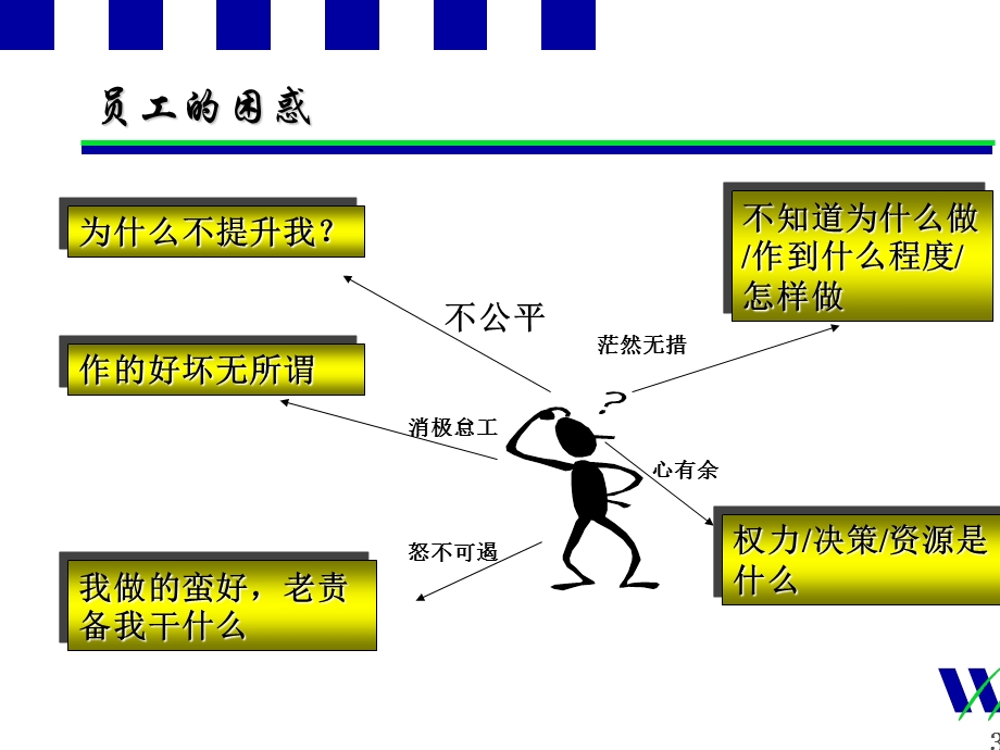 绩效管理及KPI指标分解培训课件.ppt_第3页