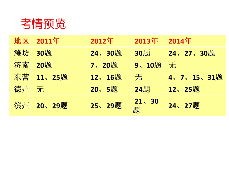 生物与环境的相互作用-课件-济南版.ppt_第3页