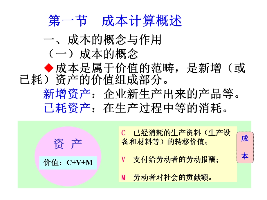 生产成本明细账课件.ppt_第2页