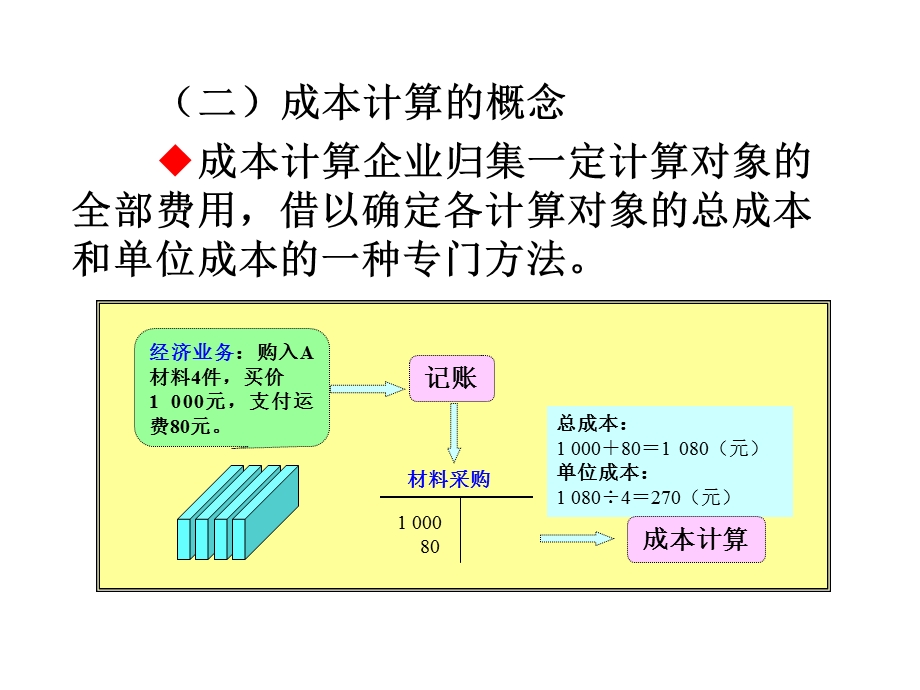 生产成本明细账课件.ppt_第3页