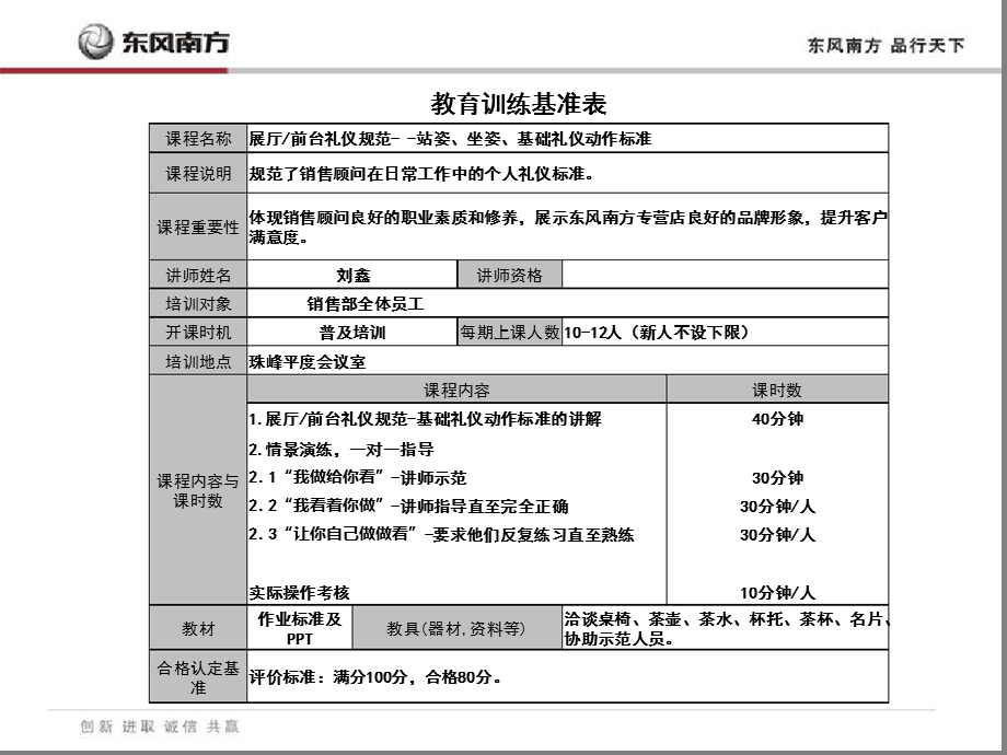 礼仪规范基础礼仪动作课件.ppt_第2页