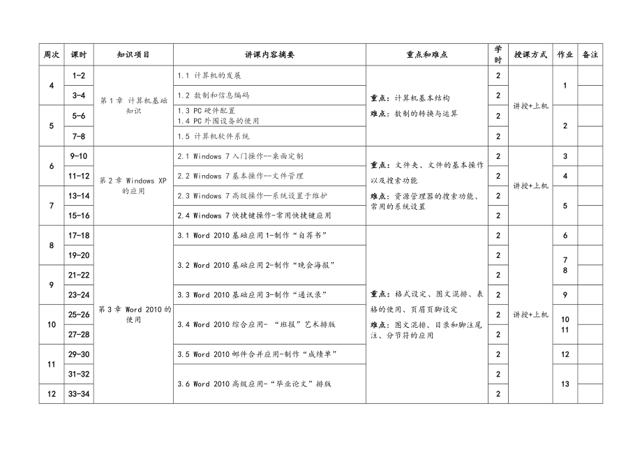 高校计算机应用基础授课计划.doc_第3页