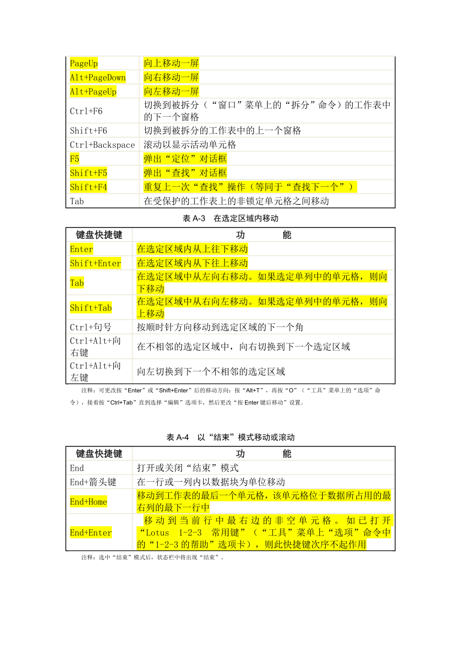 Excel常用快捷键一览表.doc_第3页