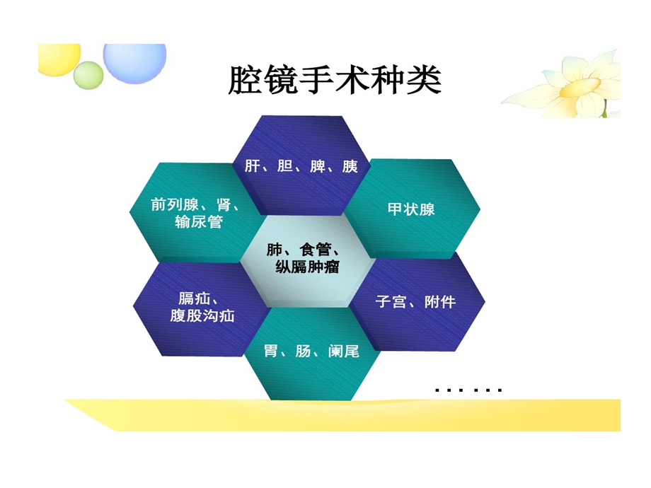 腔镜手术空间优化管理课件.ppt_第3页