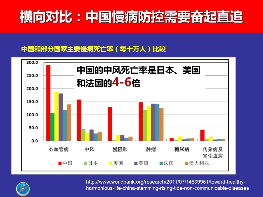 缺血性脑卒中的诊治指引解读课件.ppt_第3页