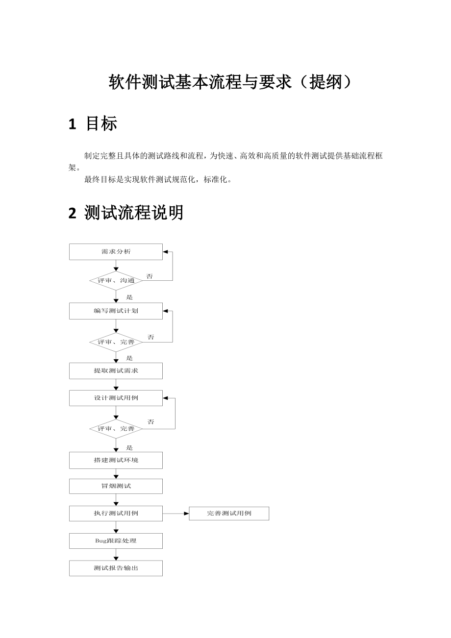 软件测试基本流程与要求.doc_第1页