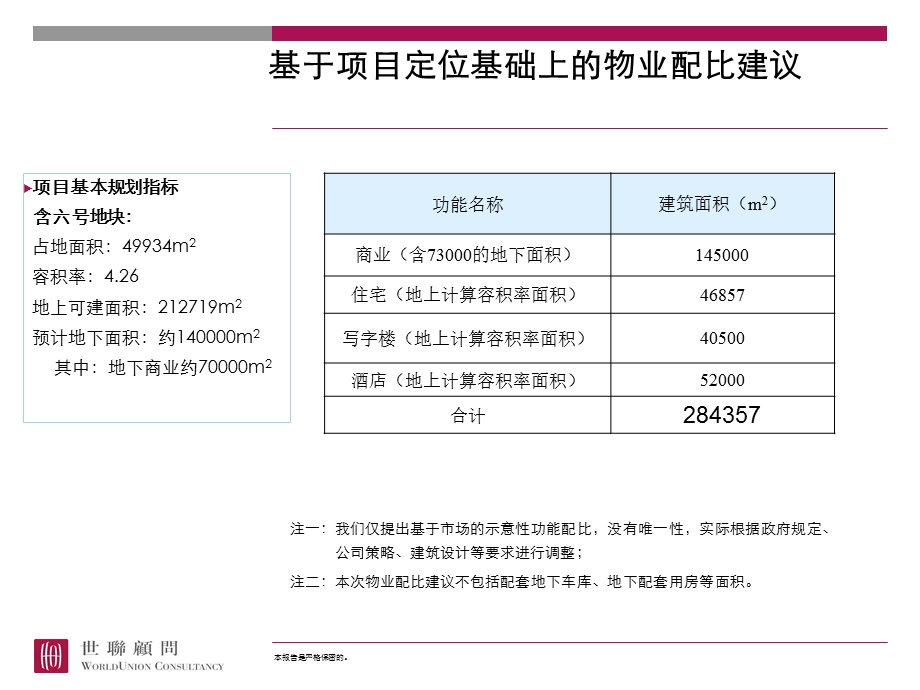 经济测算与开发策略课件.ppt_第3页