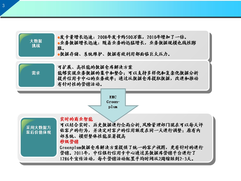 金融大数据应用案例课件.ppt_第3页