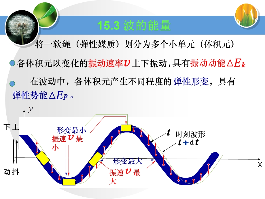 大学物理14.ppt_第1页