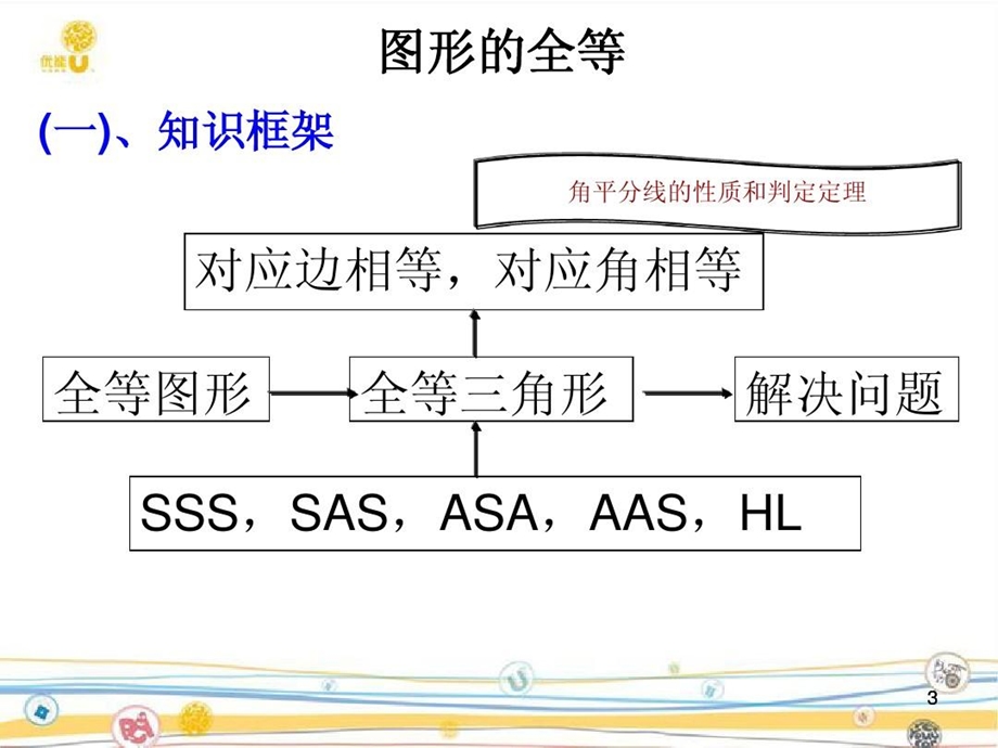 苏教版数学八上期中考前辅导课件.ppt_第3页