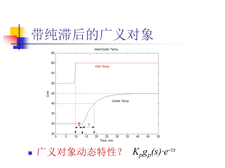 纯滞后过程的控制课件.ppt_第3页