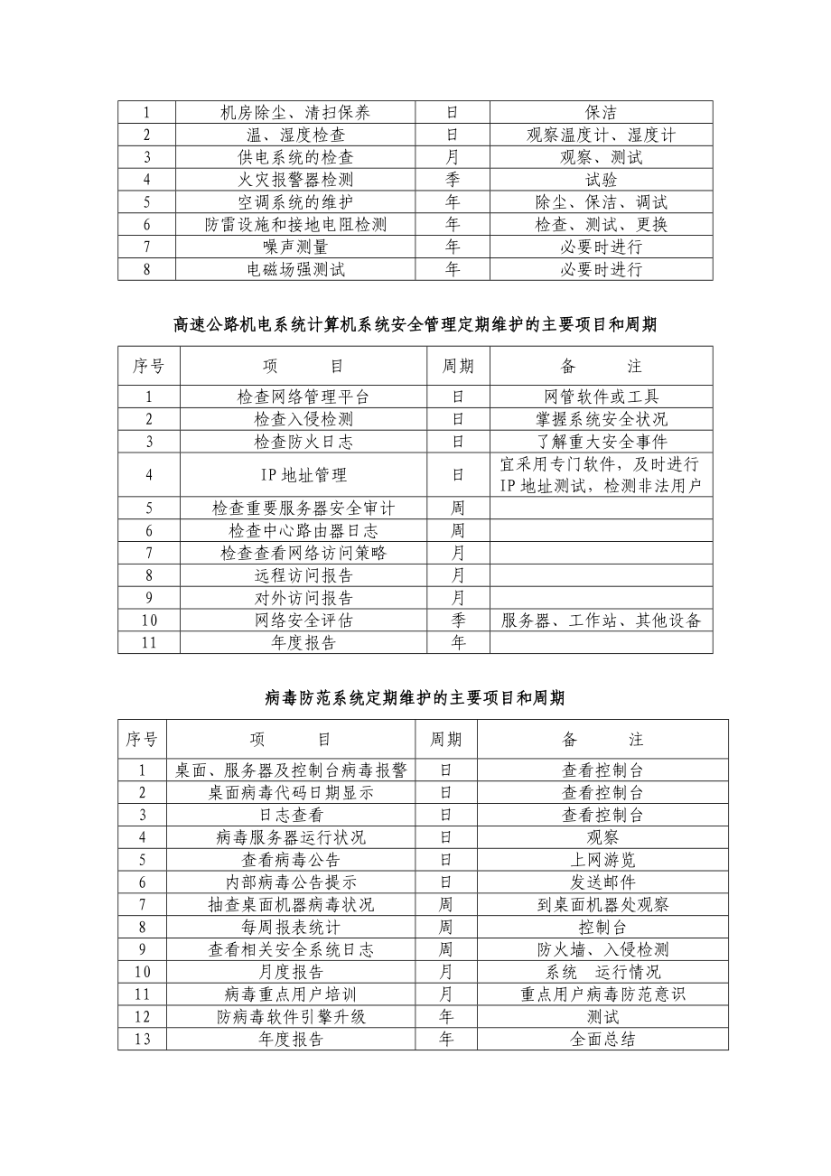 计算机设备及信息系统维护规程.doc_第3页