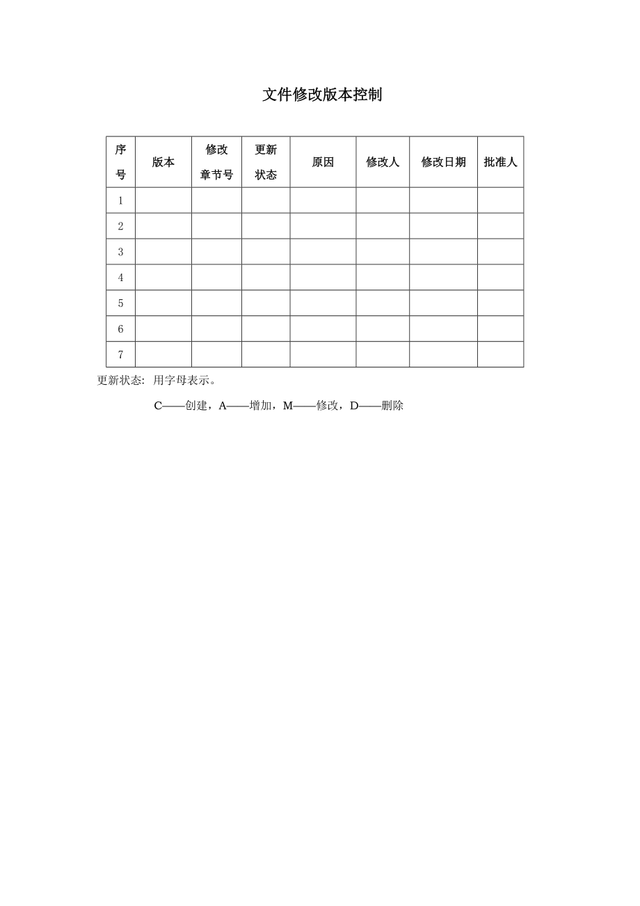 软件测试报告实例.doc_第2页