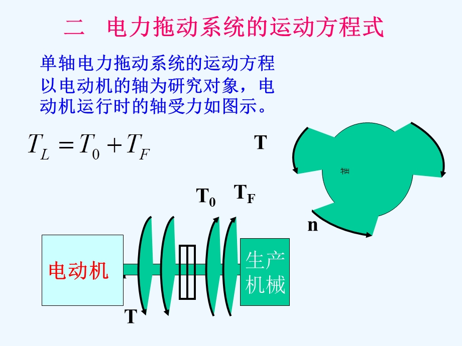 电力拖动的动力学基础课件.ppt_第3页