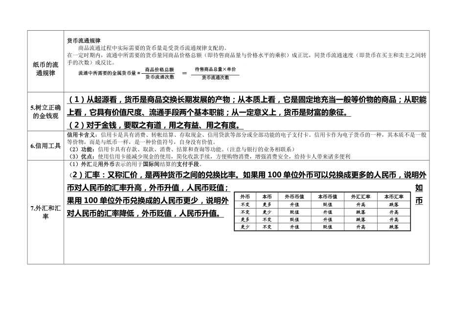 经济生活期终复习提纲.doc_第2页