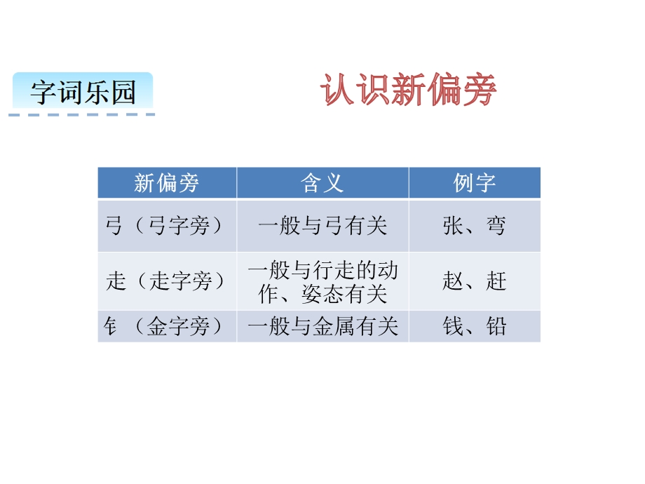 部编版姓氏歌课件.pptx_第3页