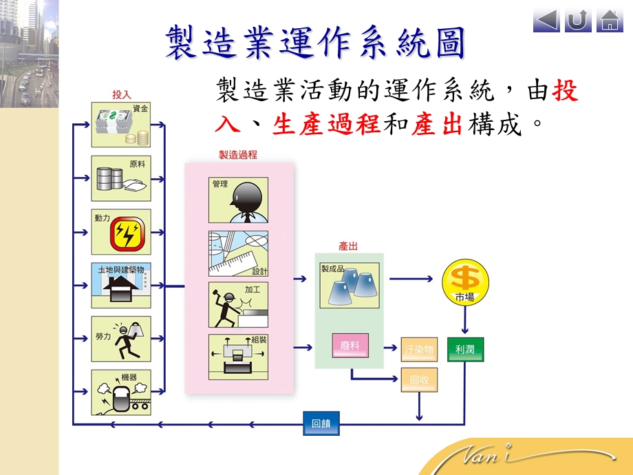 生产网络与工业区位课件.ppt_第3页