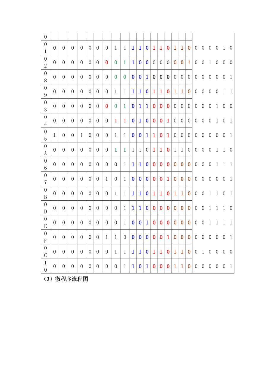 计算机组成原理课程设计报告11.doc_第3页