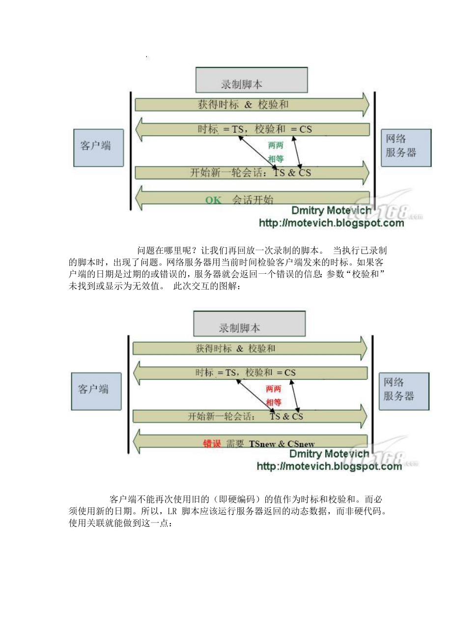 在LoadRunner 脚本中使用关联.doc_第2页