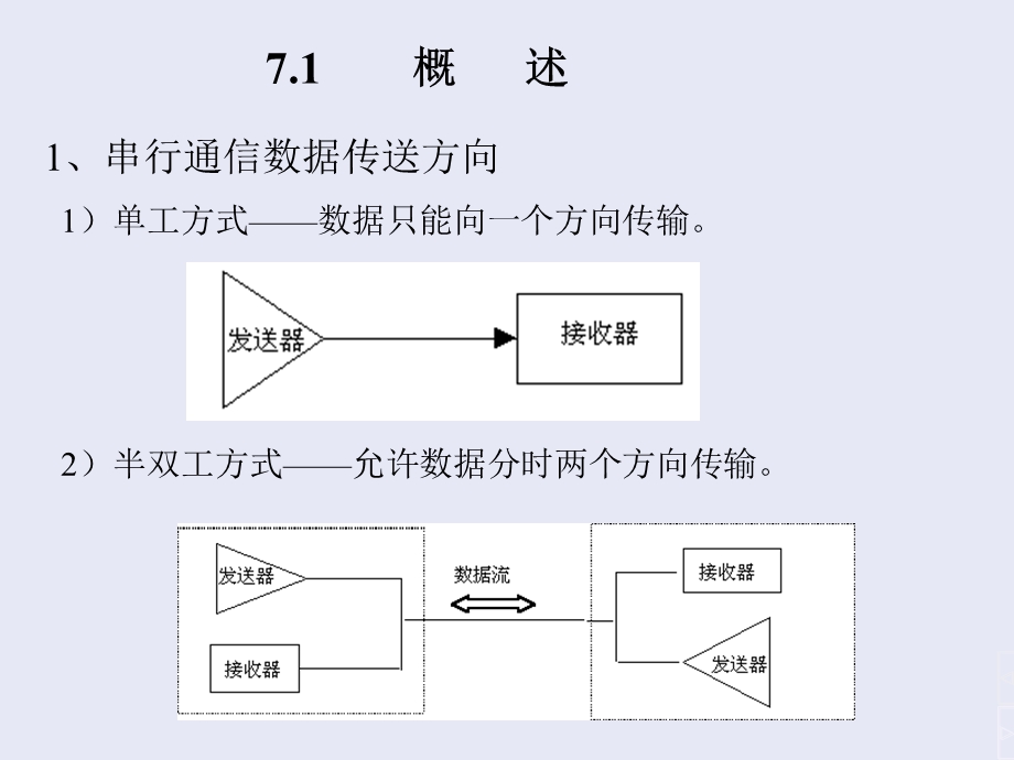 第七章串行通信及其接口71概述课件.ppt_第1页