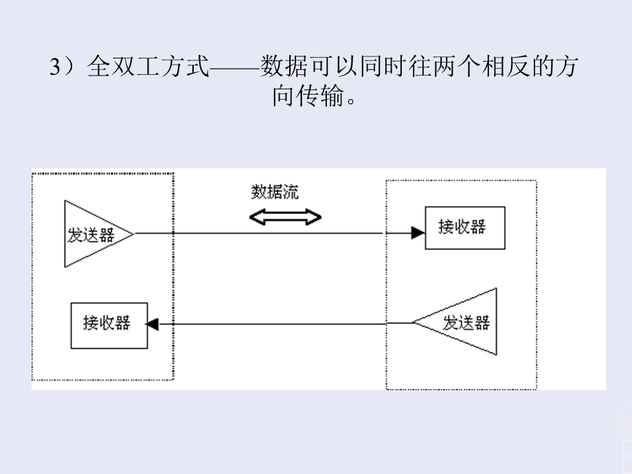 第七章串行通信及其接口71概述课件.ppt_第2页