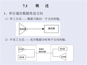 第七章串行通信及其接口71概述课件.ppt