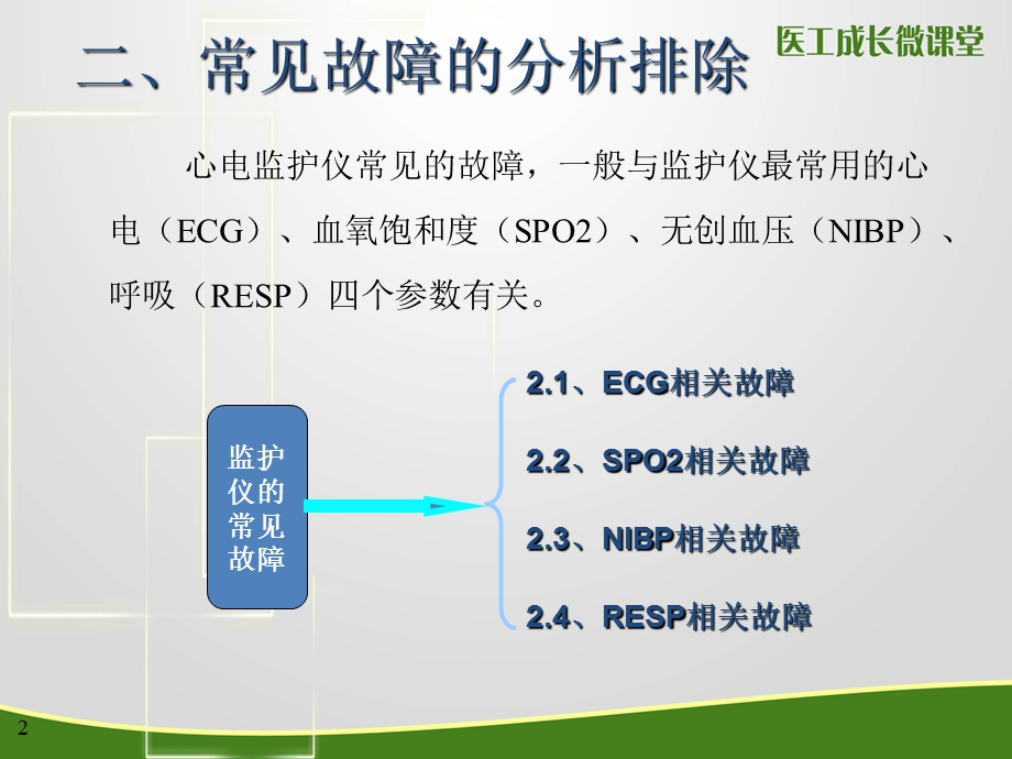 浅谈个人职业生涯规划课件.ppt_第3页