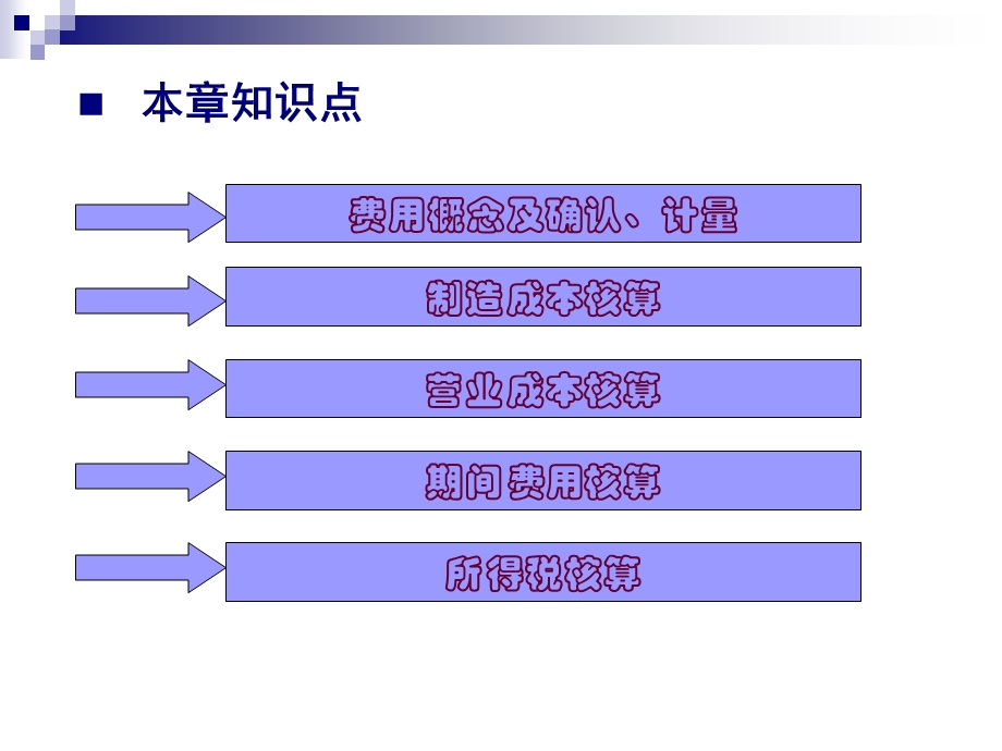 递延所得税资产课件.ppt_第2页