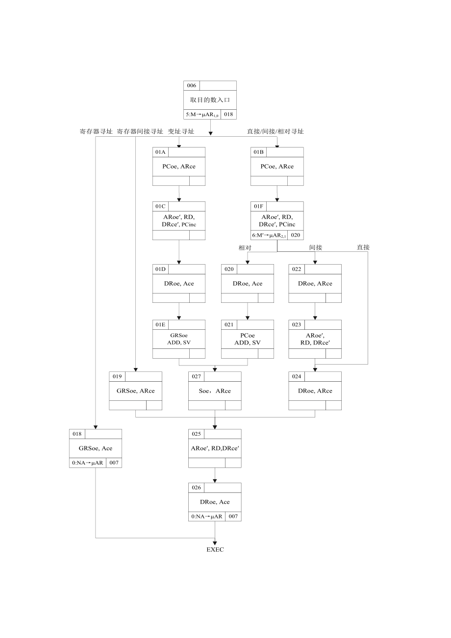 计算机组成原理课程设计报告(江苏大学适用于软件工程).doc_第3页