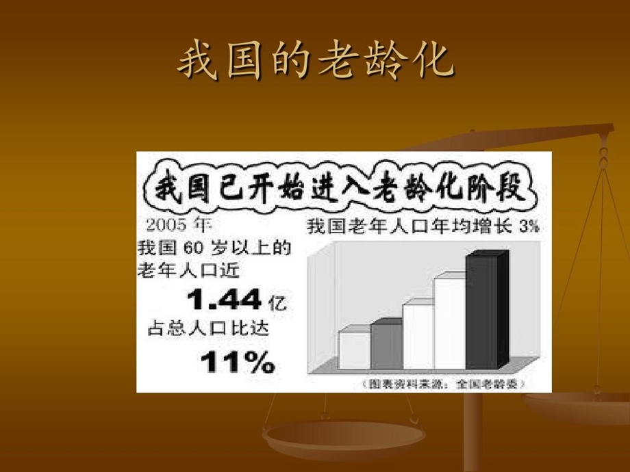 社会学视角的老年人群体课件.ppt_第3页