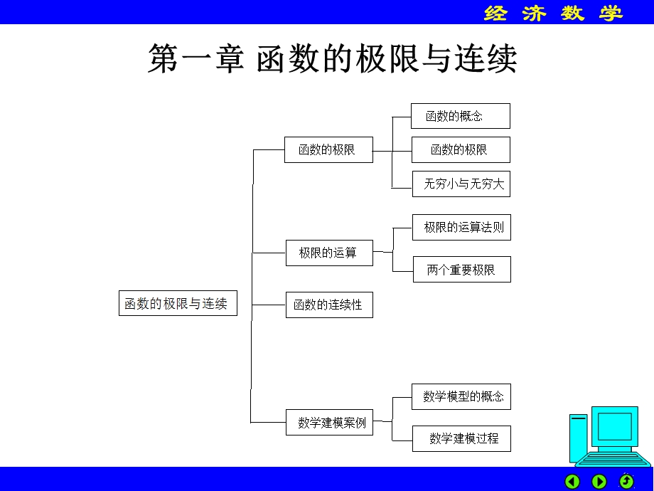 大学经济数学.ppt_第1页