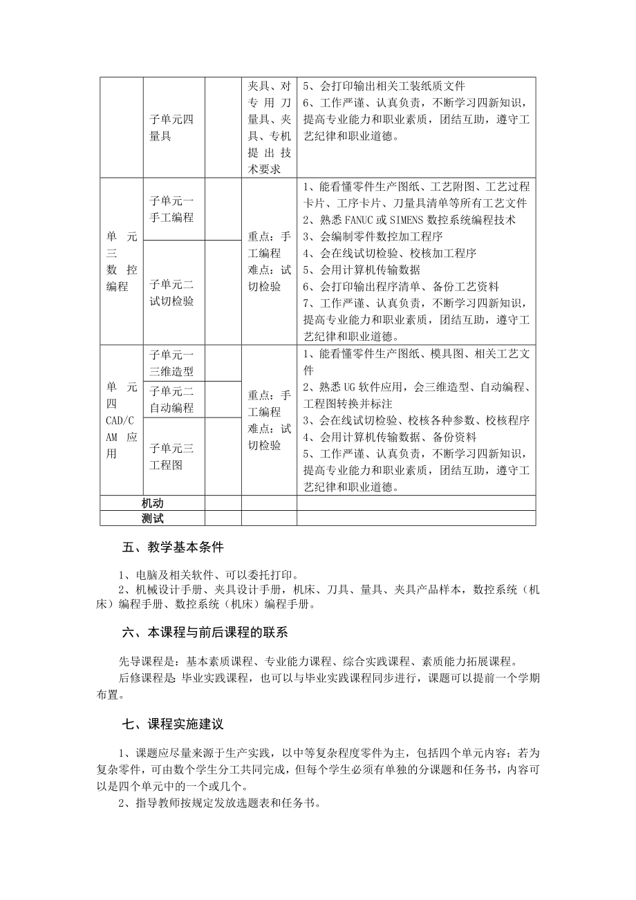 毕业设计(数控技术专业)课程标准224课时.doc_第3页