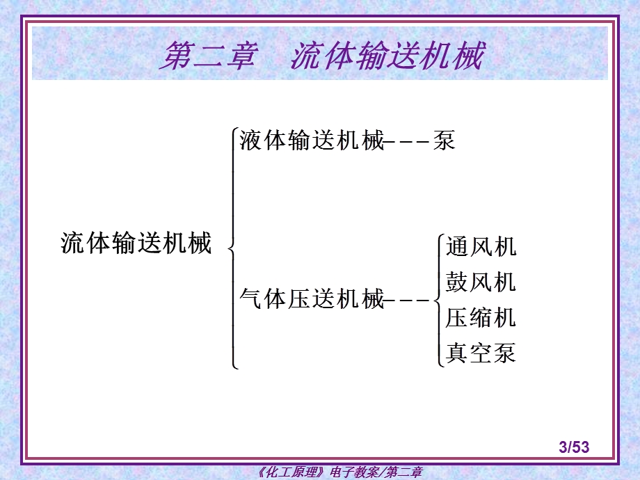 流体输送机械课件.ppt_第3页