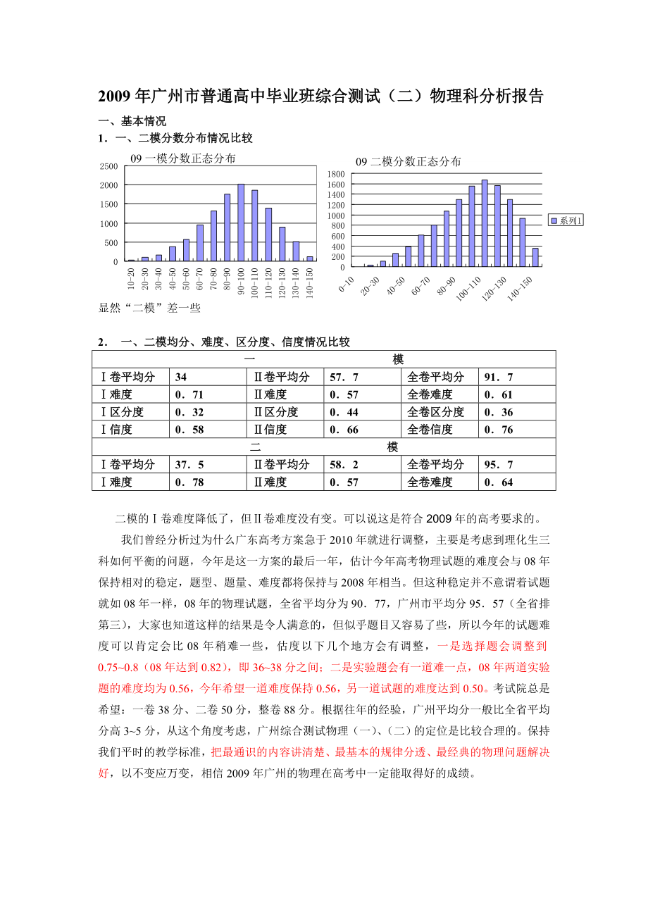 物理二模分析报告(定稿)MicrosoftWord文档.doc_第1页