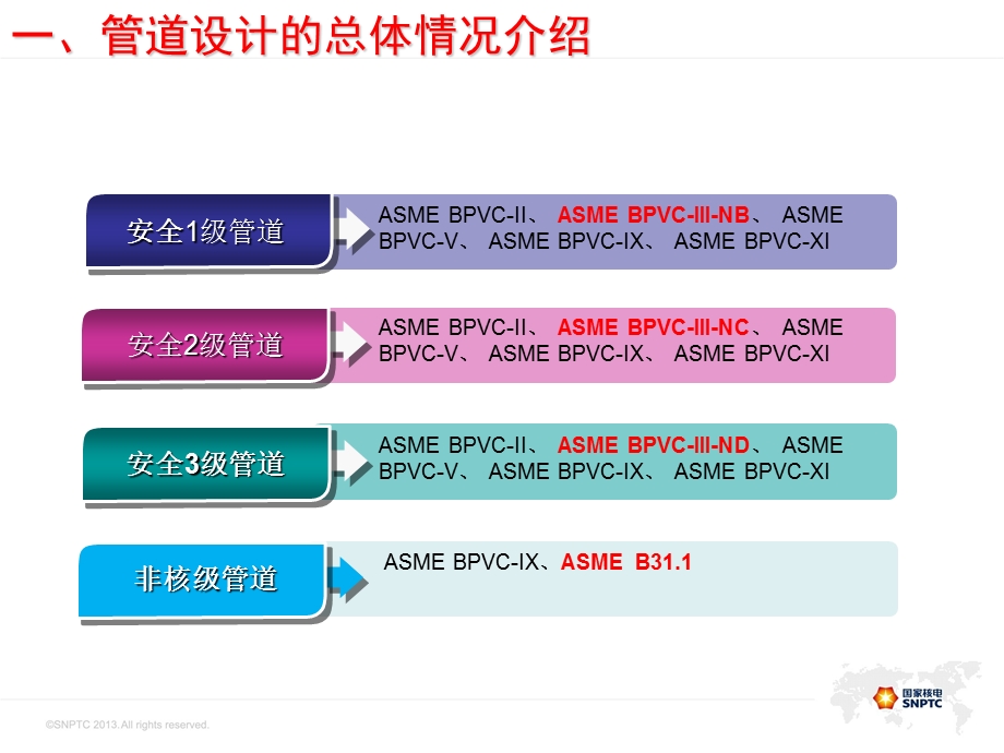 管道焊接技术交流课件.ppt_第3页