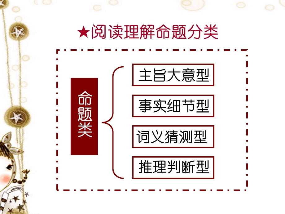 阅读理解全攻略课件.ppt_第3页