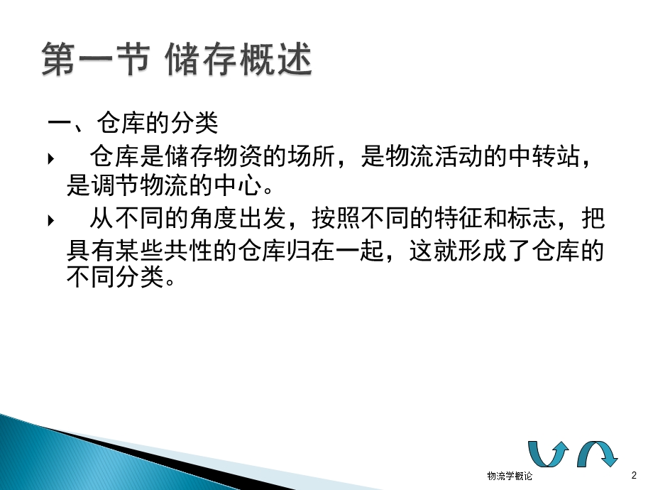 现代仓储管理与储存技术-物流产业大数据平台课件.ppt_第2页